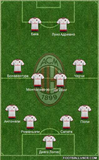 A.C. Milan Formation 2015