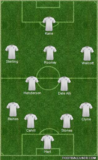 England Formation 2015