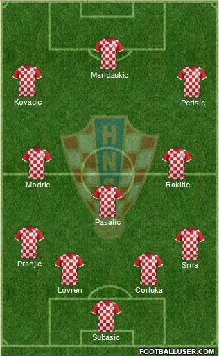 Croatia Formation 2015