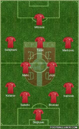 Serbia Formation 2015