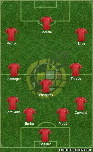 Spain Formation 2015
