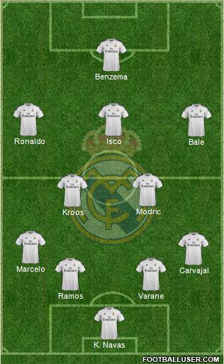 Real Madrid C.F. Formation 2015
