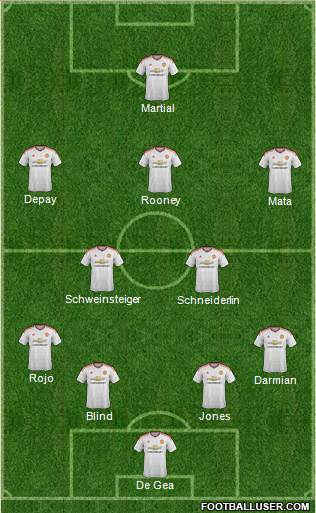 Manchester United Formation 2015