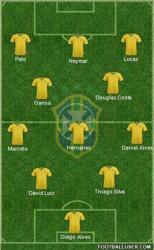 Brazil Formation 2015