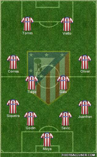 C. Atlético Madrid S.A.D. Formation 2015