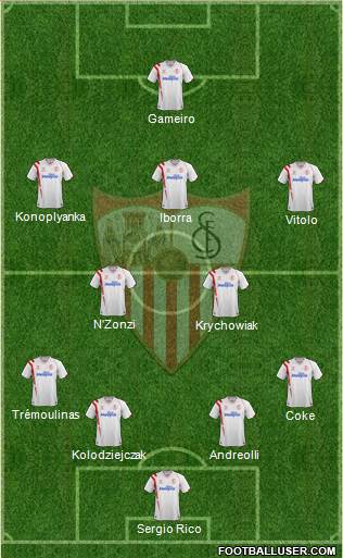 Sevilla F.C., S.A.D. Formation 2015