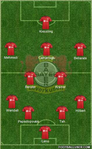 Bayer 04 Leverkusen Formation 2015