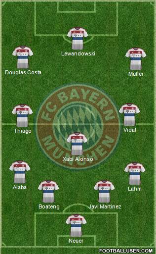 FC Bayern München Formation 2015
