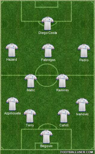 Chelsea Formation 2015