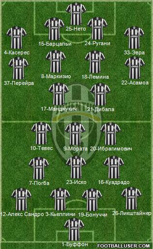Juventus Formation 2015