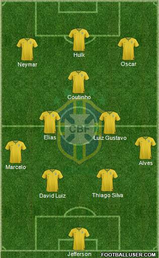 Brazil Formation 2015