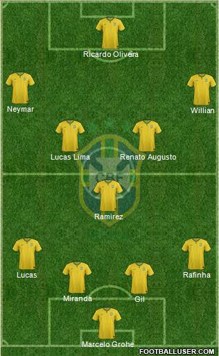 Brazil Formation 2015