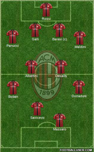 A.C. Milan Formation 2015