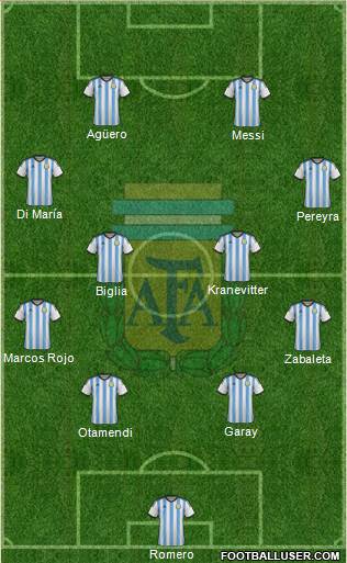 Argentina Formation 2015