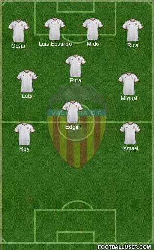 Valencia C.F., S.A.D. Formation 2015