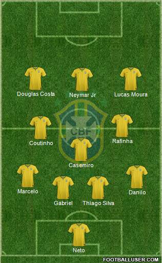 Brazil Formation 2015