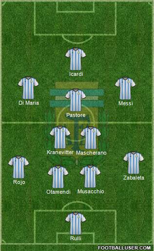 Argentina Formation 2015
