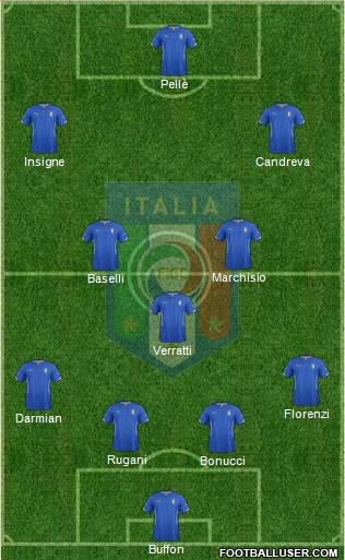 Italy Formation 2015