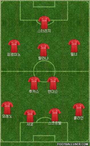 Liverpool Formation 2015