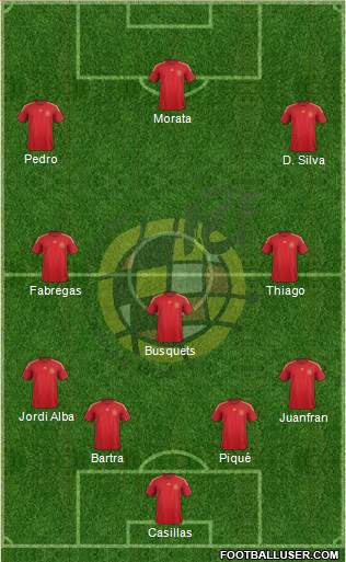 Spain Formation 2015