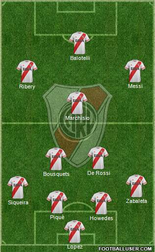 River Plate Formation 2015