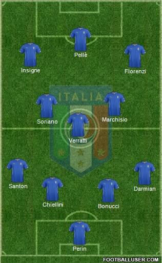 Italy Formation 2015