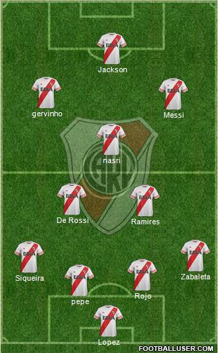 River Plate Formation 2015