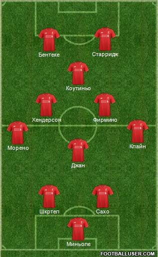 Liverpool Formation 2015