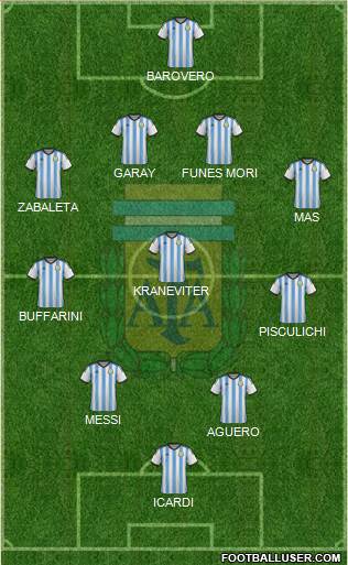 Argentina Formation 2015