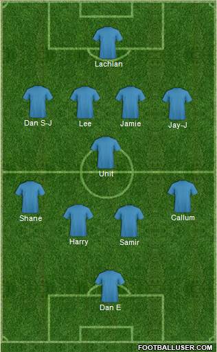 England Formation 2015