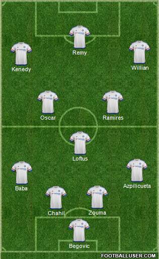 Chelsea Formation 2015