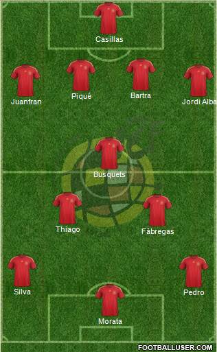 Spain Formation 2015