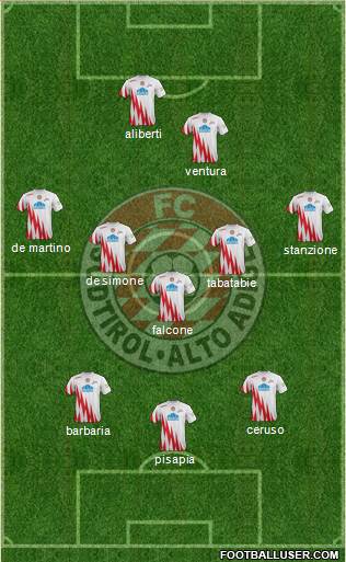 Südtirol - Alto Adige Formation 2015