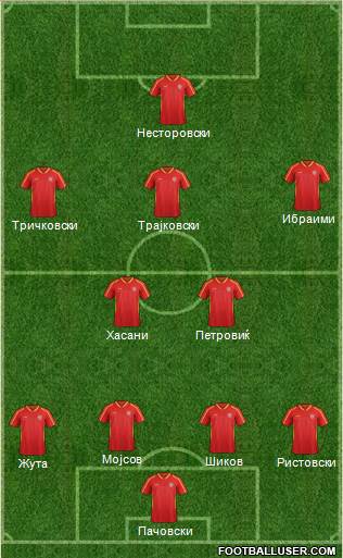 FYR Macedonia Formation 2015