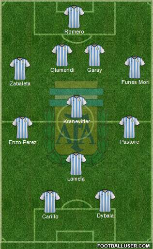 Argentina Formation 2015