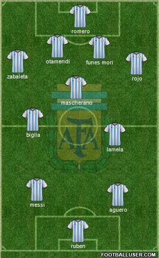 Argentina Formation 2015