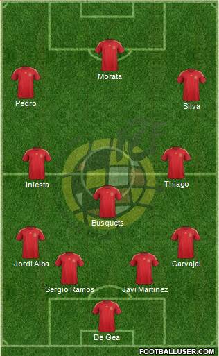 Spain Formation 2015