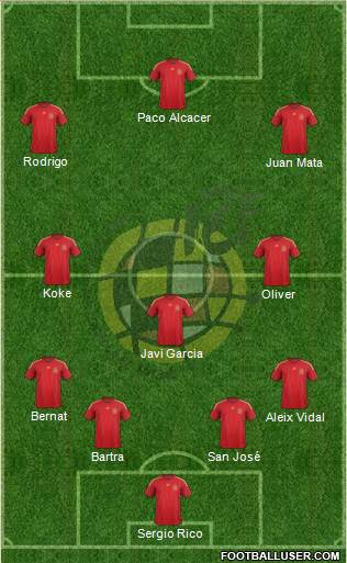 Spain Formation 2015