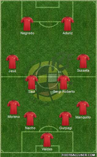 Spain Formation 2015