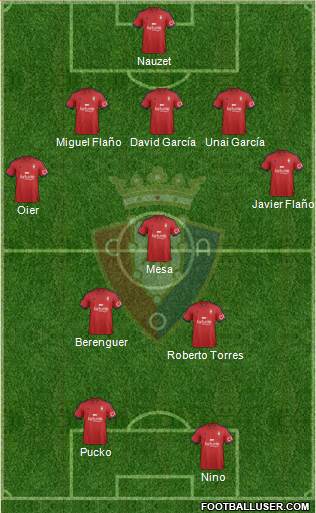 C. At. Osasuna Formation 2015