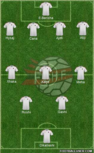 Albania Formation 2015