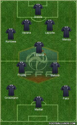 France Formation 2015