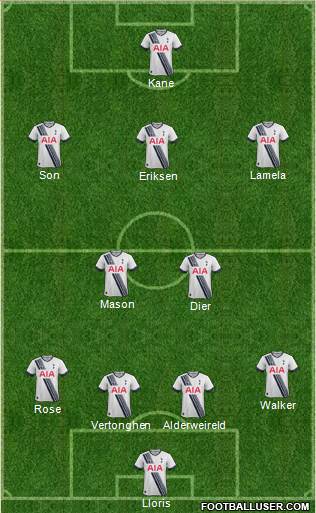 Tottenham Hotspur Formation 2015