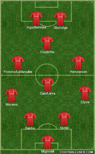 Liverpool Formation 2015