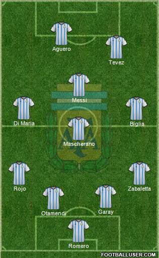 Argentina Formation 2015