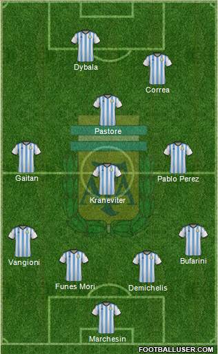 Argentina Formation 2015