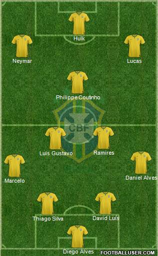 Brazil Formation 2015