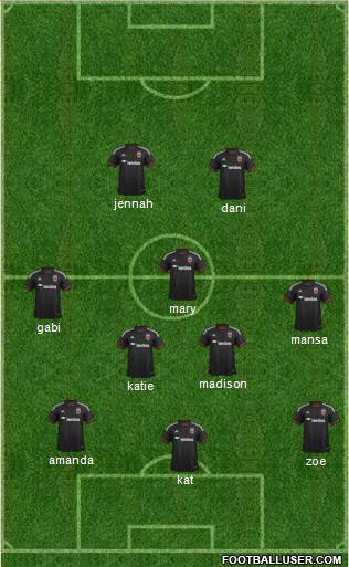 D.C. United Formation 2015