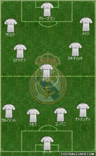 R. Madrid Castilla Formation 2015