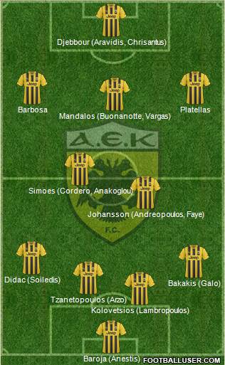 AEK Athens Formation 2015